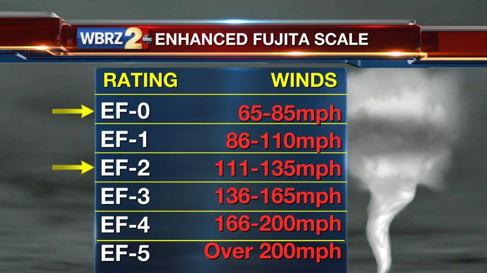 Intense EF-3 twister one of many to tear through South La. Tuesday